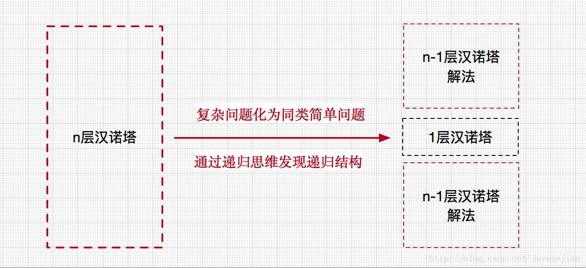 java数据结构与算法之递归思维(让我们更通俗地理解递归-lucky-blog