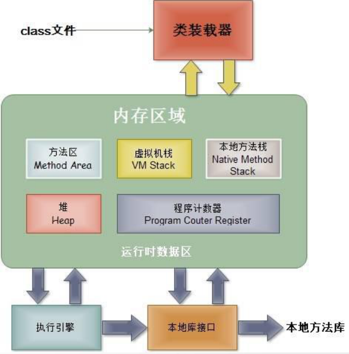 Stack methods. JVM архитектура. Виртуальная машина java. Java загрузчик классов. Архитектура java.